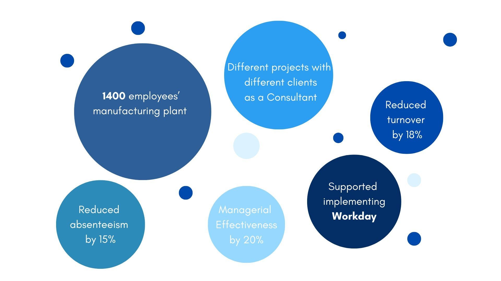 APAC - Beginning of HR career in an unusual way.